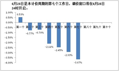 国务院部署系列举措促进汽车消费