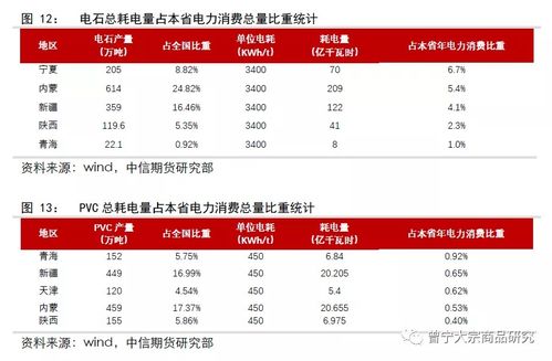 煤 电 如何影响大宗商品价格