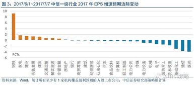 中信建投策略 有业绩支撑的蓝筹股仍是主要方向