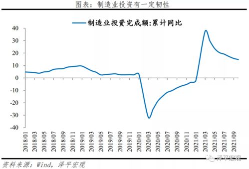 任泽平 全面解读9月经济金融数据