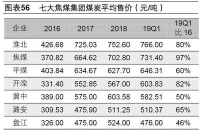 【解读】又崩盘?发改委惊人讲话 动力煤重挫近10%!