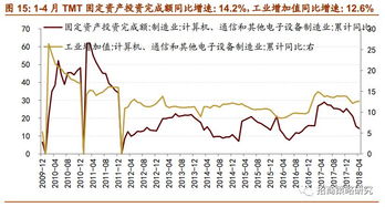 行业景气观察 煤炭库存降至历史低位,工业机器人销量同比回升