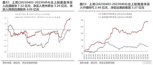 民生策略 配置 仍在流出, 趋势 继续涌入