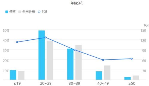 以一款实际产品为例,来谈谈如何做商业计划分析