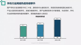 国产手机品牌社交魅力赶超苹果,产品功能营销或成购买转化利器