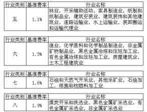 2017年工伤保险行业类别