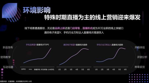 线下场景受阻,3C产品营销渠道三大支柱重组