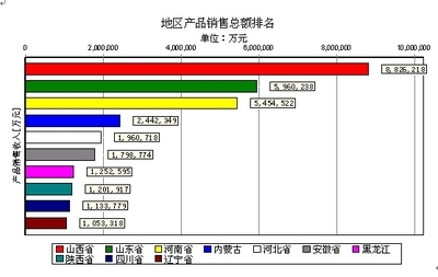 2006年7月煤炭开采和洗选业行业产品经营状况 - 煤炭网