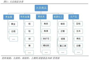 用20张图表来告诉你大类资产配置中的商品选择