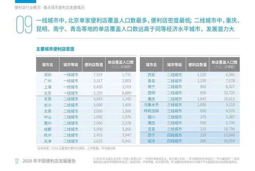 焦点分析 除了煤炭与醋,山西特产名录要加上便利店了