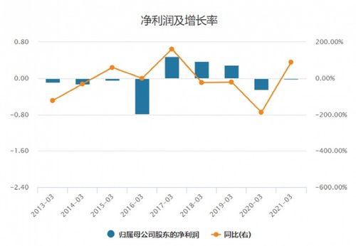 太疯狂,比新东方还猛,一天爆涨17倍