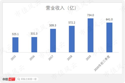 上市六年募资40亿,分红135亿 陕西煤业,风采依旧 煤老板 独立研报